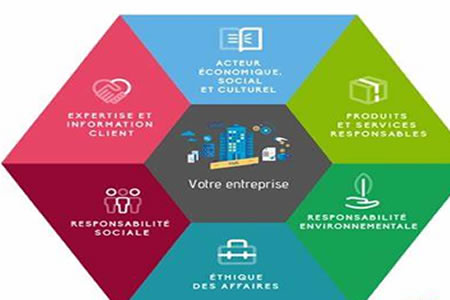 Origine et développement de l’éthique/Parcours historique du développement de l’éthique 