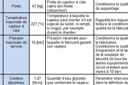 Statistique Appliqué - Principes et applications